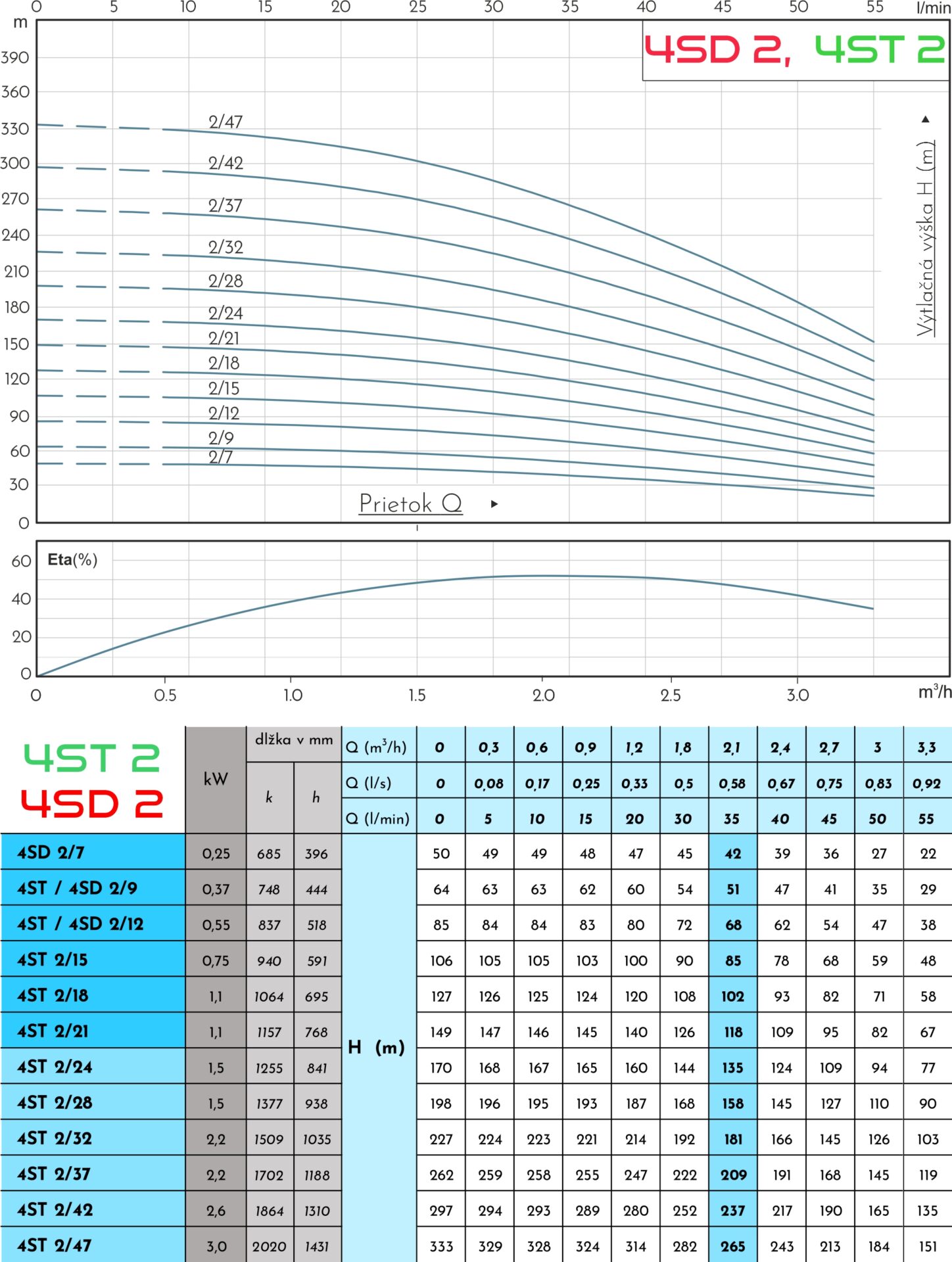 4SD / 4ST – obrázok 1